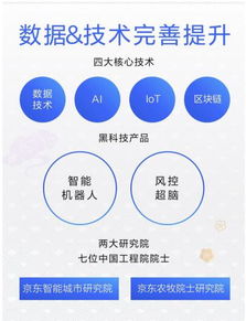 科技服務收入占比翻三倍，京東數字科技服務模式獲市場驗證